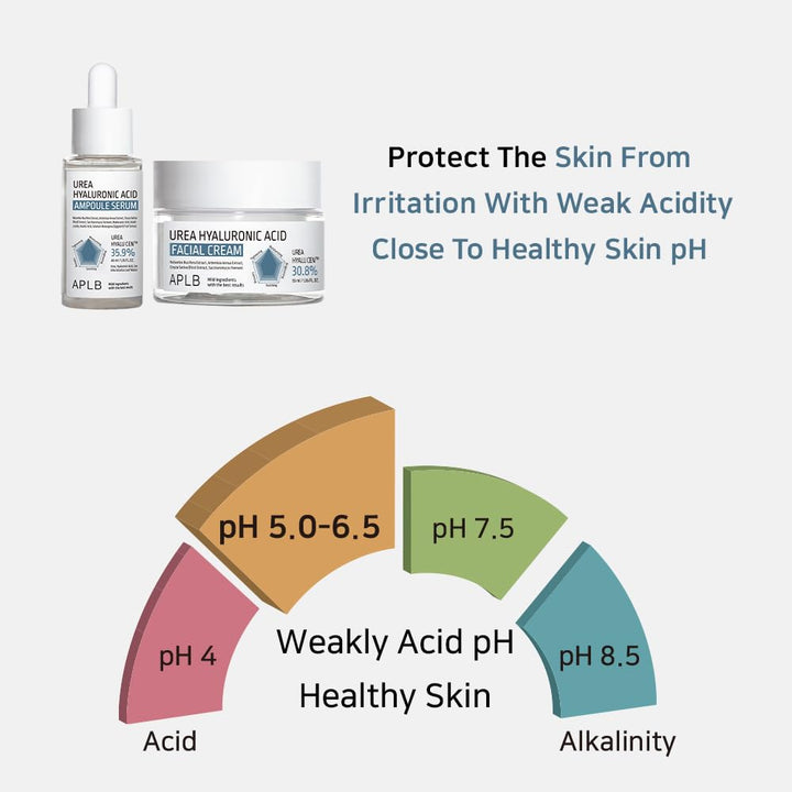 APLB Urea Hyaluronic Acid Facial Cream 1.86 FL.OZ
