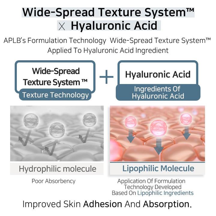APLB Urea Hyaluronic Acid Facial Cream 1.86 FL.OZ