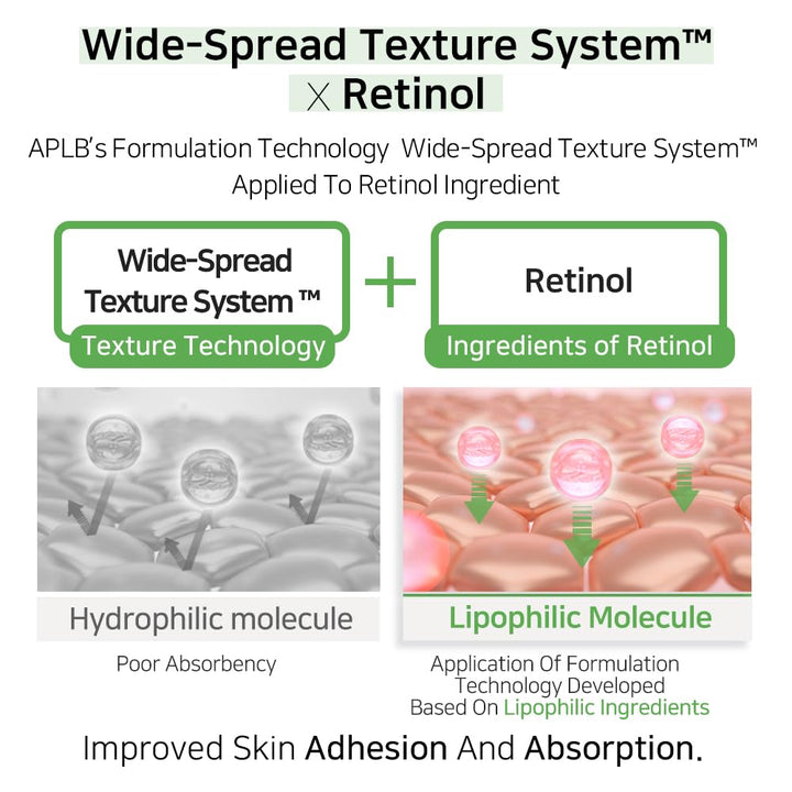 APLB Lactic Acid Retinol Ampoule Serum 1.35 FL.OZ