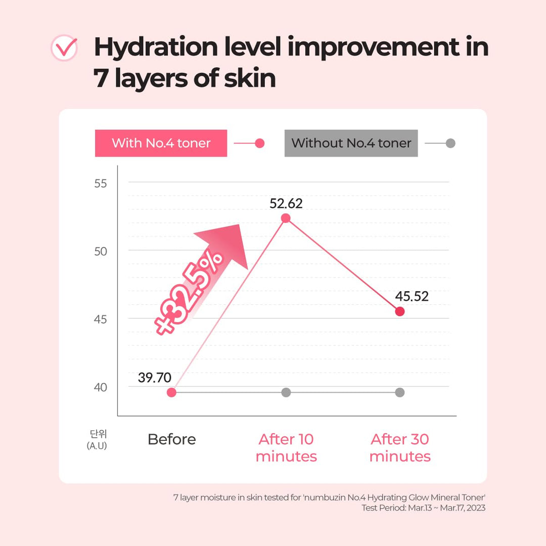 numbuzin No.4 Hydrating Glow Mineral Toner 200ml / 6.76 fl. oz.