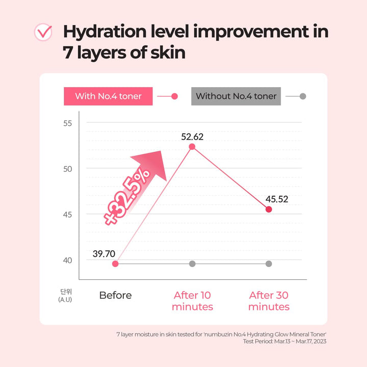 numbuzin No.4 Hydrating Glow Mineral Toner 200ml / 6.76 fl. oz.