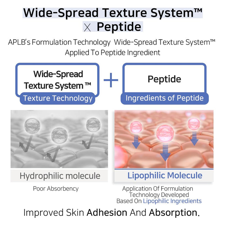 APLB Azelaic Acid Peptide Facial Cream 1.86 FL.OZ