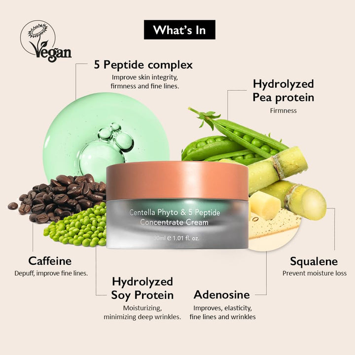 Haruharu Wonder Centella Phyto & 5 Peptide Concentrate Cream 30ml, 1.01 fl.oz