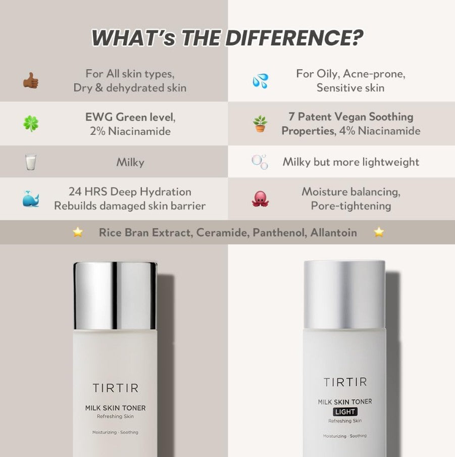 Milk Skin Toner Light 20ml
