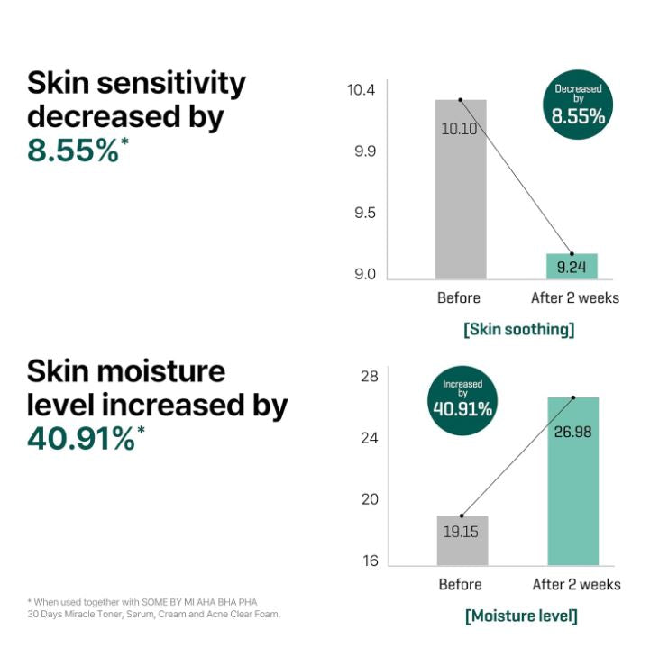 SOME BY MI AHA BHA PHA 30 Days Miracle Serum 50ml / 1.69 oz.