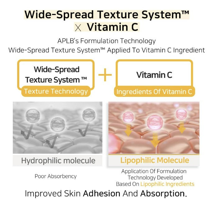 APLB Retinol Vitamin C Vitamin E Facial Cream 1.86 fl. oz.