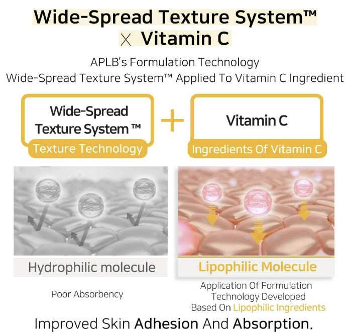 APLB Retinol Vitamin C Vitamin E Facial Toner 5.41fl. oz.