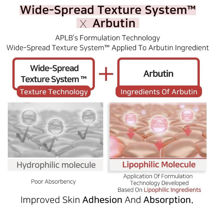 APLB Salicylic Acid BHA Arbutin Facial Toner 5.41fl. oz.